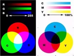 UV��ӡ��īӡˢɫ��֪ʶ ӡ����ΰ���īɫ�����ͣ�