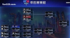 �����õ羺KPL���������Ƽ��人eStar3-0ʤRW��ս��